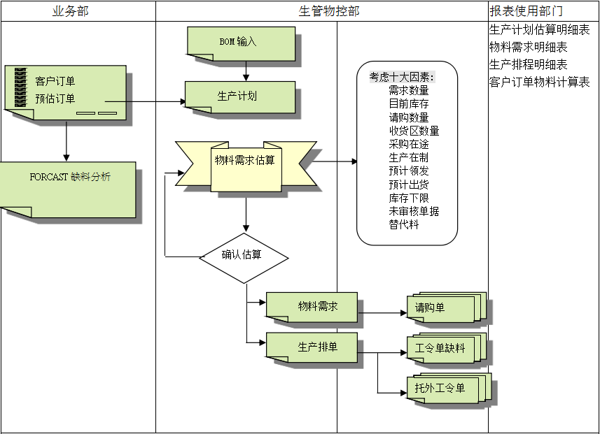ERP���籭ѹ�����-���籭(�й�)������ά�ȹ���