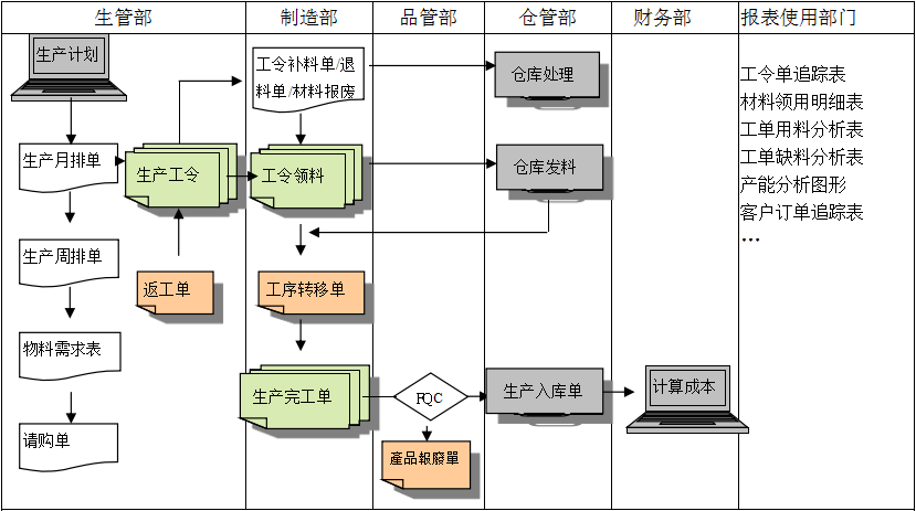 ��������ERP���籭ѹ�����-���籭(�й�)������Щ����?