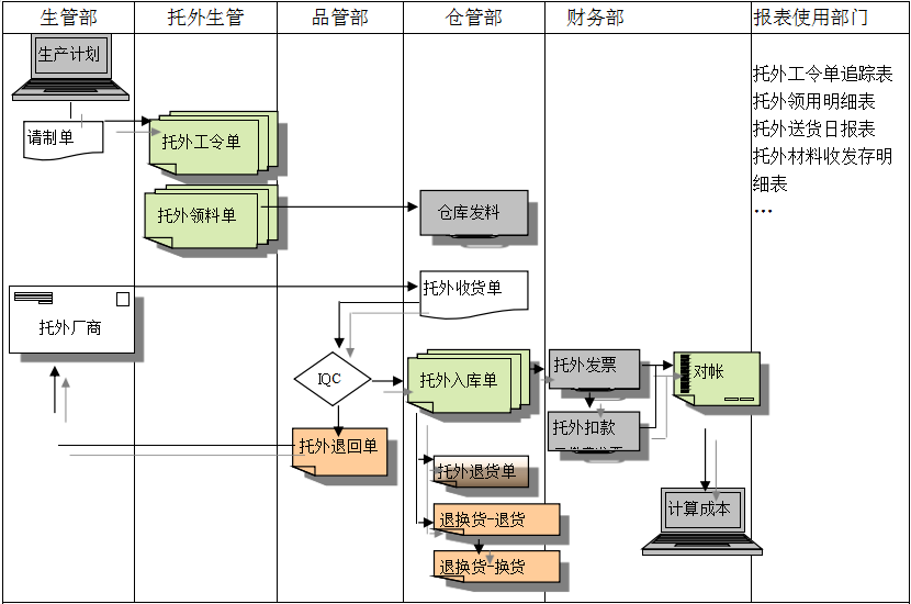 ERP���籭ѹ�����-���籭(�й�)����ҵ�ڲ����ƴ�����ЩӰ�켰����?