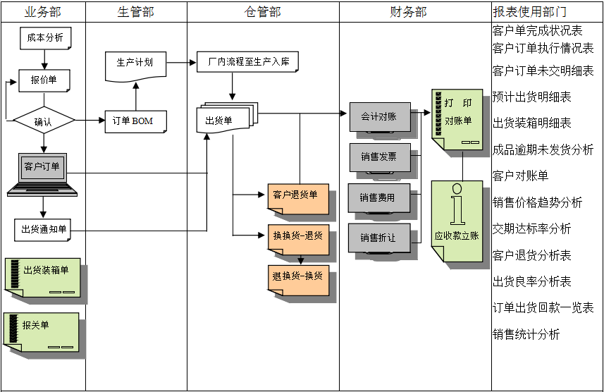 erp���籭ѹ�����-���籭(�й�)ʵʩǰҪ���û�������