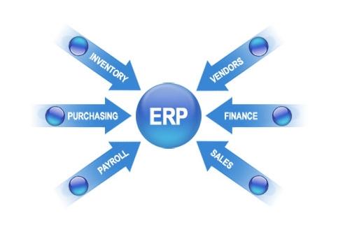 ERP���籭ѹ�����-���籭(�й�)ʵʩ�ķ���Ҫ��η���?