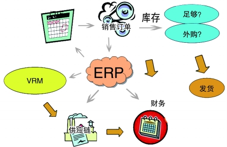��ҵ����ERP���籭ѹ�����-���籭(�й�)�Ǳ�Ȼ����