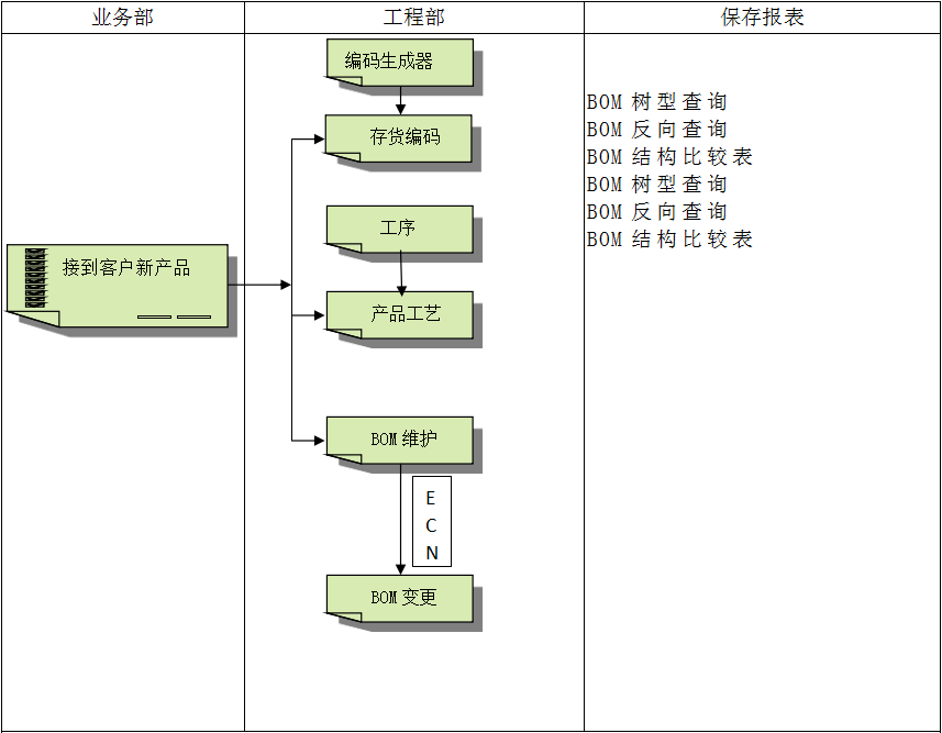 ERP���籭ѹ�����-���籭(�й�)������Щ�ص�?