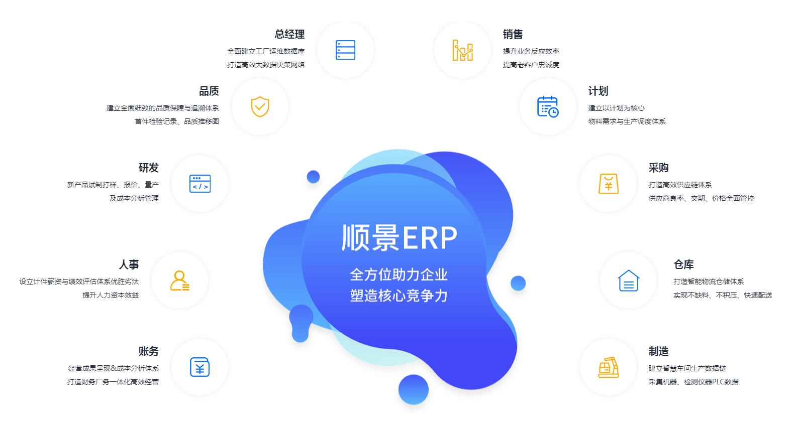 ERP���籭ѹ�����-���籭(�й�)���ߺ����ά���ȶ�����?