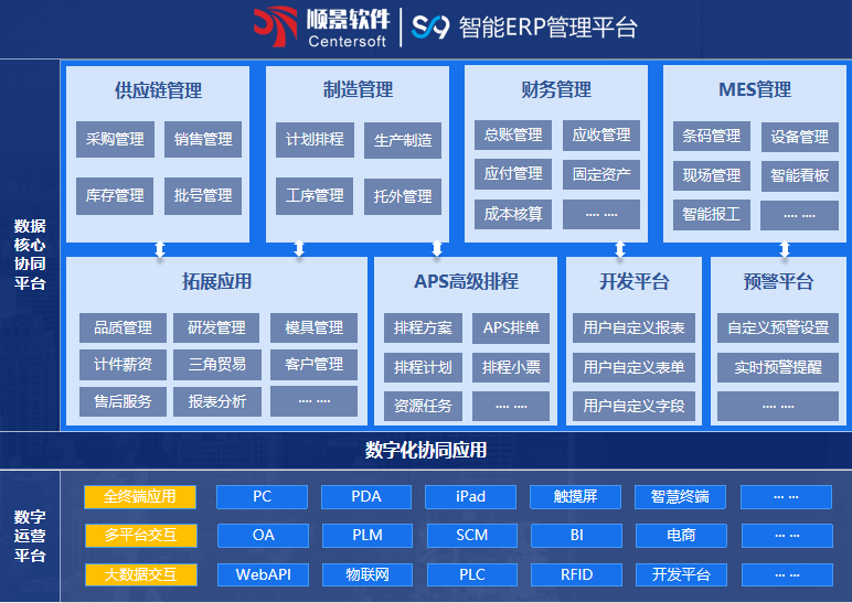 ˳��S9 ERP���籭ѹ�����-���籭(�й�)