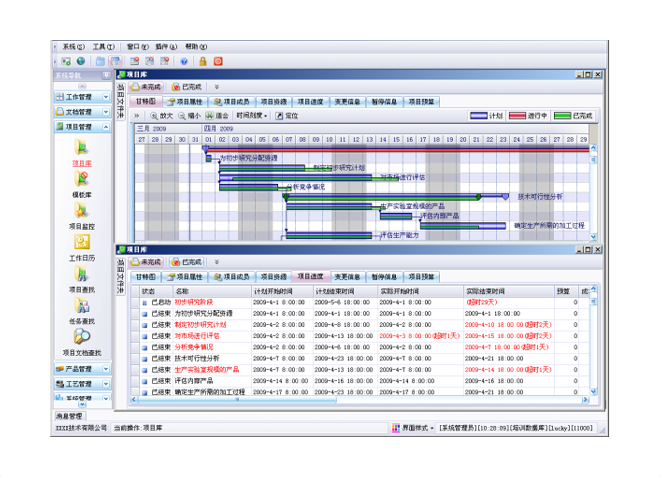 erp�������籭ѹ�����-���籭(�й�)ʵʩǰ��Ҫ������Щ׼������?